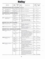 Holley Kits and Parts 1971 042.jpg